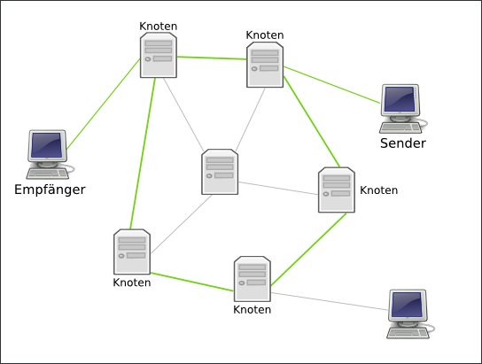 Image netzschema