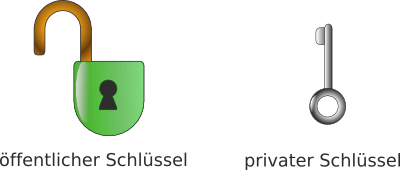 Image oeffentlicher_und_privater_schluessel